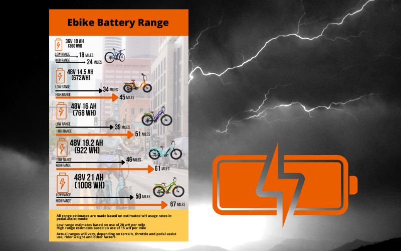 Electric Bike Battery Range: How Far Can I Go?